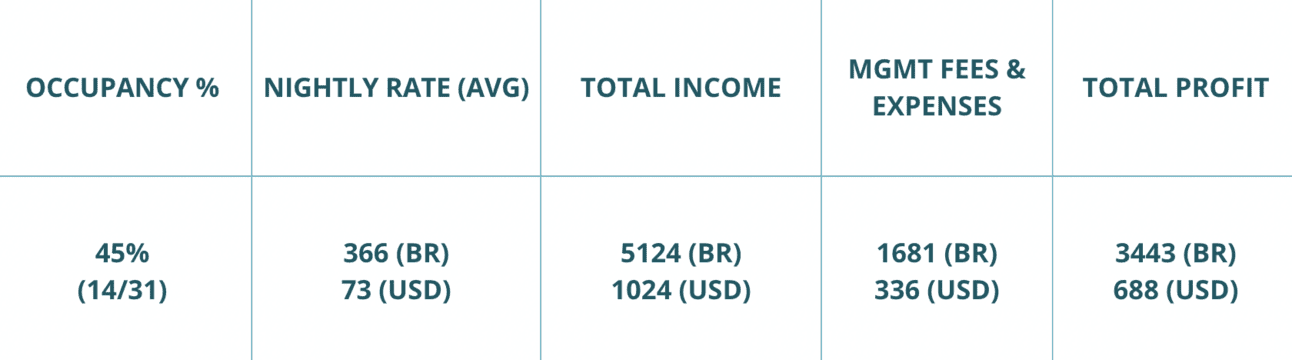 hoa expenses